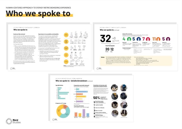 The image shows screen shots of the break down of who we spoke to throughout the research